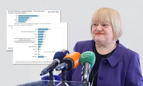 Amsterdamska koalicija druga snaga za EU izbore? Istraživanje su sami naručili, a ima još jedna zanimljivost