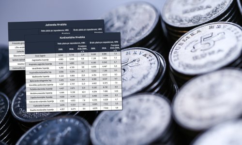 Evo gdje su plaće u Hrvatskoj najveće, a gdje najmanje - razlike su stvarno velike