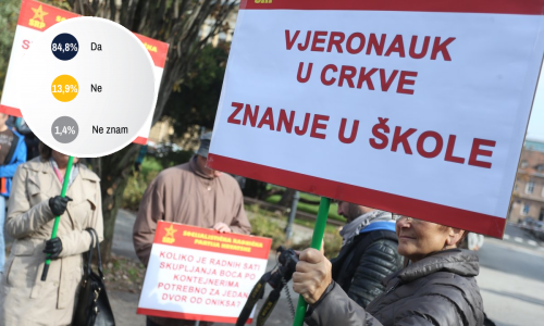 Treba li napraviti reviziju Vatikanskih ugovora? Evo što o tome misle čitatelji tportala