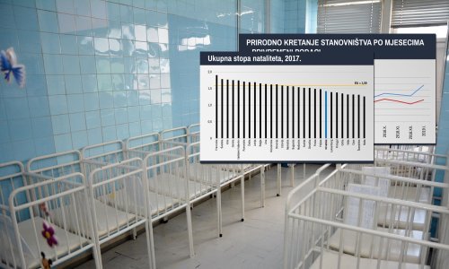 Hrvatska izumire, ali neke europske zemlje u još su goroj situaciji