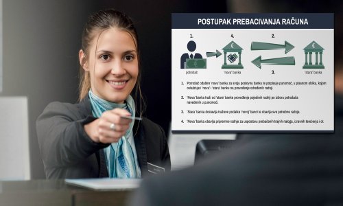 Pogledajte kako u četiri koraka brzo i elegantno možete promijeniti banku