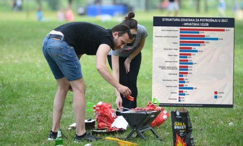 Na hranu i prijevoz trošimo lavovski dio kućnog budžeta, a za putovanja i izlaske ostaju nam tek mrvice