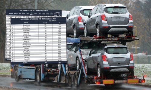 Što kažu brojke: Usporava li hrvatsko tržište novih automobila?