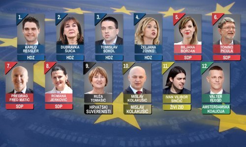HDZ-u i SDP-u po četiri mandata! U Bruxelles idu još Kolakušić, Tomašić, Živi zid i Amsterdamska