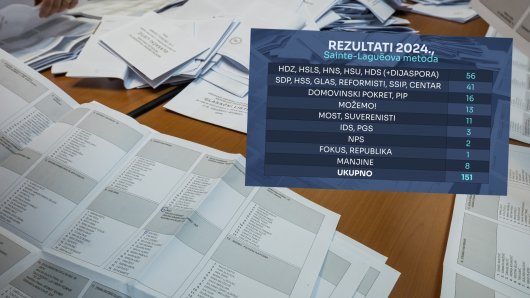 Izračunali smo: Evo kakav bi bio rezultat izbora da se ne računa po D'Hondtu