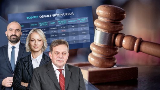 poslovanje odvjetnika