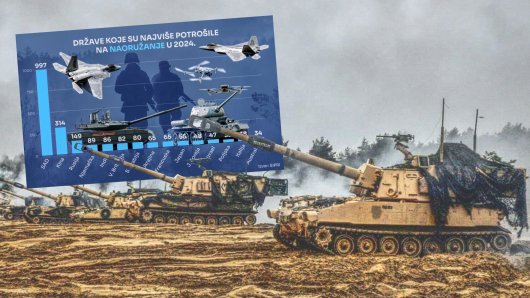 Vojna potrošnja u svijetu