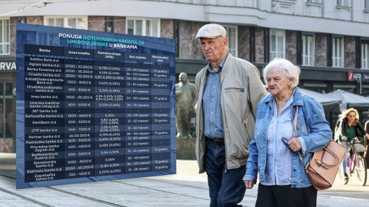 Krediti uz mirovine: Provjerili smo koje banke nude najviše i pod kojim uvjetima