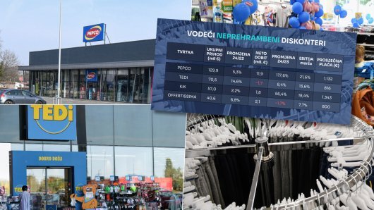 Posluju bolje od Lidla i Konzuma, a ne prodaju hranu: Koliki novac vrte Pepco, Tedi, Kik...