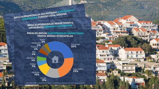 tržište nekretnina