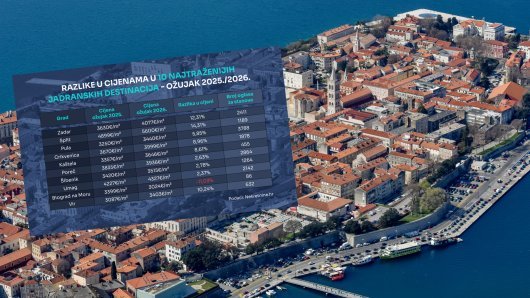 Zadar je grad koji bilježi najveći interes za nekretninama