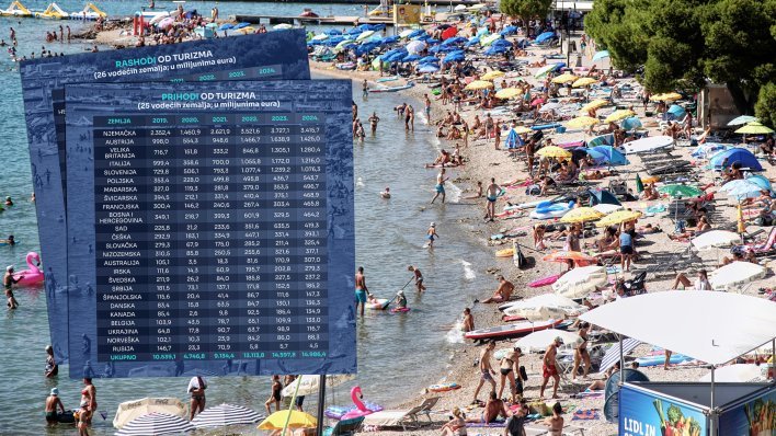 Strani turisti stali na kočnicu, a Hrvati u inozemstvu troše kao da nema sutra