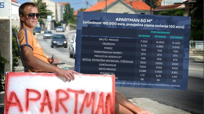 Isplati li se kupiti apartman na moru i onda ga iznajmljivati?