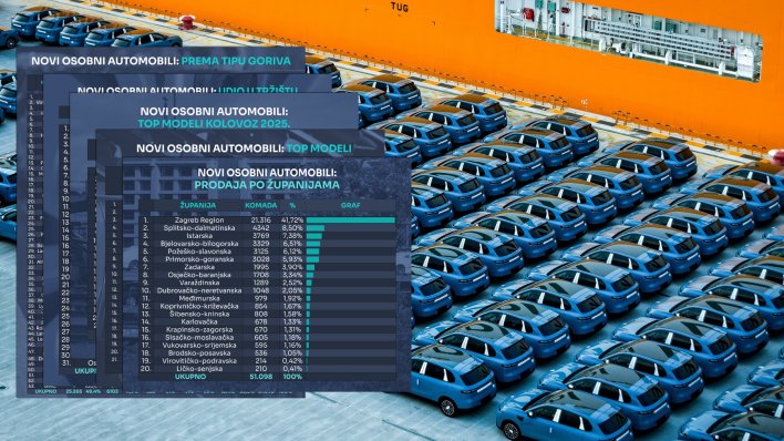 Novi automobili u 2025.