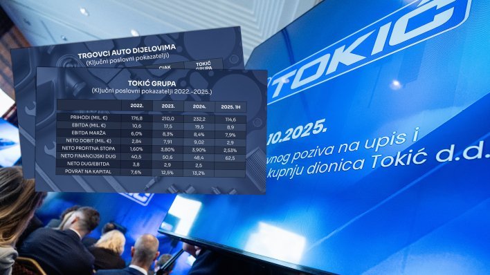 Nova prilika za ulaganje: Koliko je dionica Tokić grupe atraktivna i kako stoji u odnosu na konkurente?