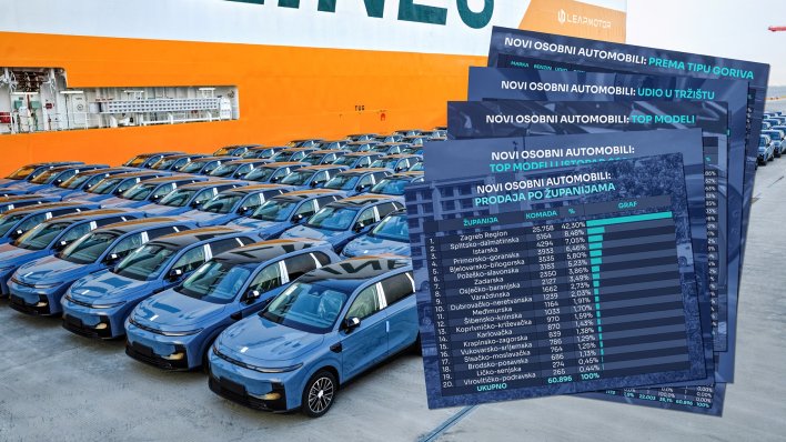 Novi automobili u 2025.