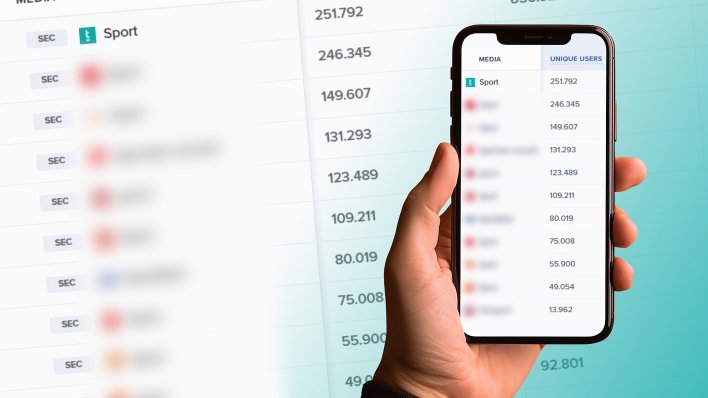 Sportska rubrika tportala opet ruši rekorde: Kad cijela Hrvatska prati sport, mi smo prvi izbor!