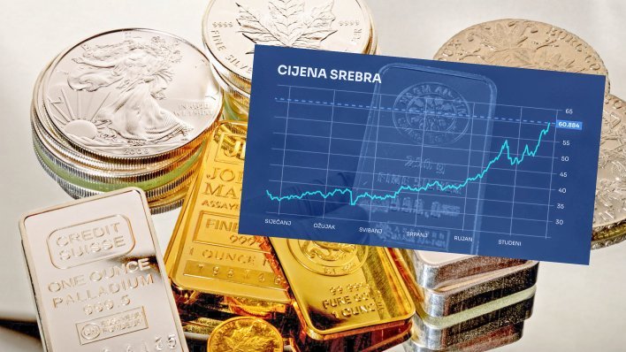 Zaboravite zlato - ova kovina je 'potrgala' sve prognoze: Isplati li se u nju još uložiti?