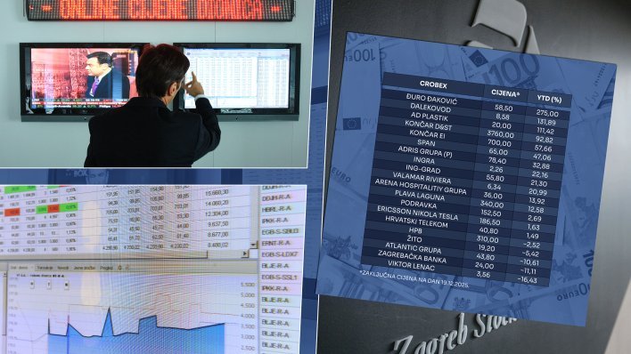 ZAGREBAČKA BURZA U 2025.