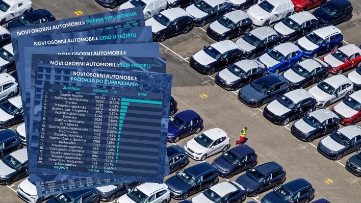 Solidan rast od 8,36 posto u usporedbi s 2024. Najprodavanija marka Škoda, a najprodavaniji model Octavia