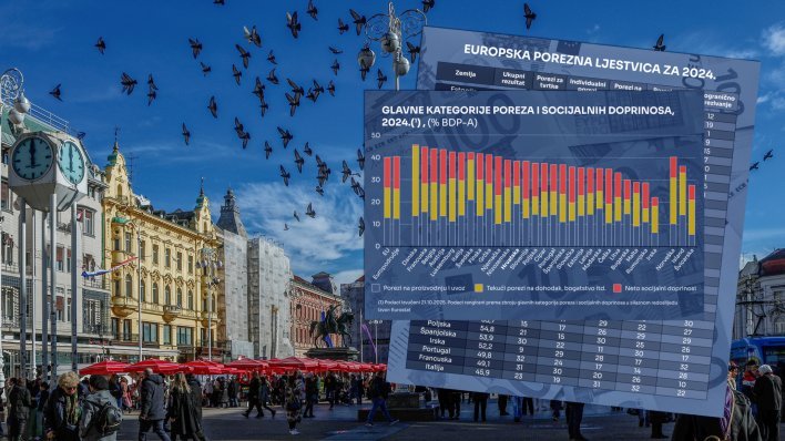 POREZNA KONKURENTNOST