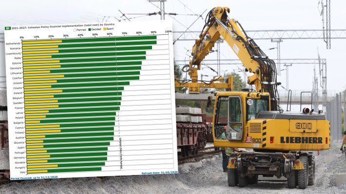 Bolji smo od većine EU-a, ali i dalje kaskamo za najboljima: Koliko europskog novca zapravo trošimo?