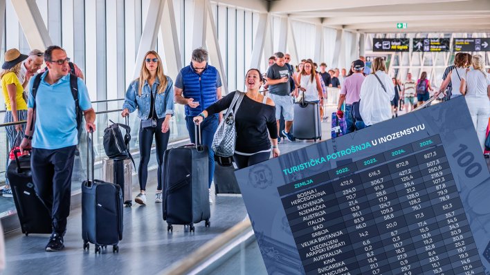 TURISTIČKI BAROMETAR