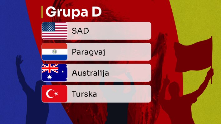 Grupa D: Je li SAD ozbiljna ekipa?