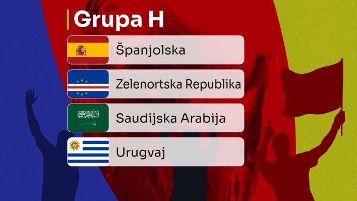 Grupa H: Španjolska dolazi po naslov