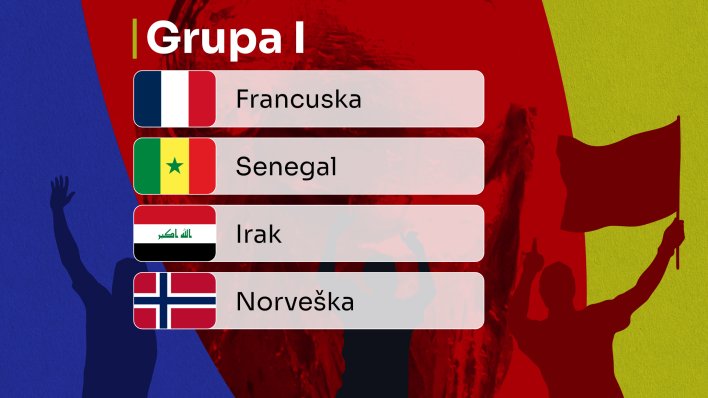 Grupa I: Je li ovo grupa smrti?
