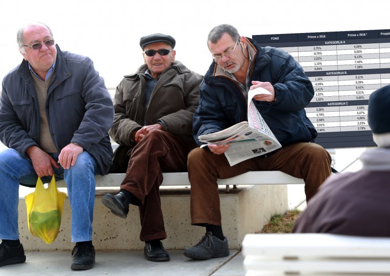 Mirovinci ugodno iznenadili štediše, smiješi im se jedna od najuspješnijih godina