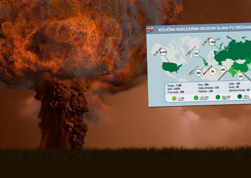 Iran opet zvecka nuklearnim oružjem, a u tome nije sam. Znate li koliko bojevih glava postoji u svijetu i tko ih kontrolira?