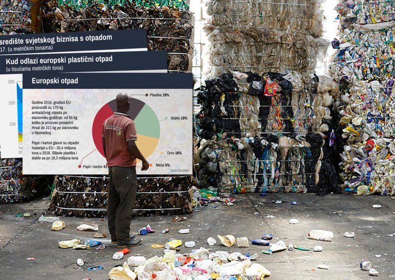 Nakon zabrane uvoza plastičnog otpada u Kinu postavlja se veliko pitanje: Gdje će se istovariti svjetsko smeće?