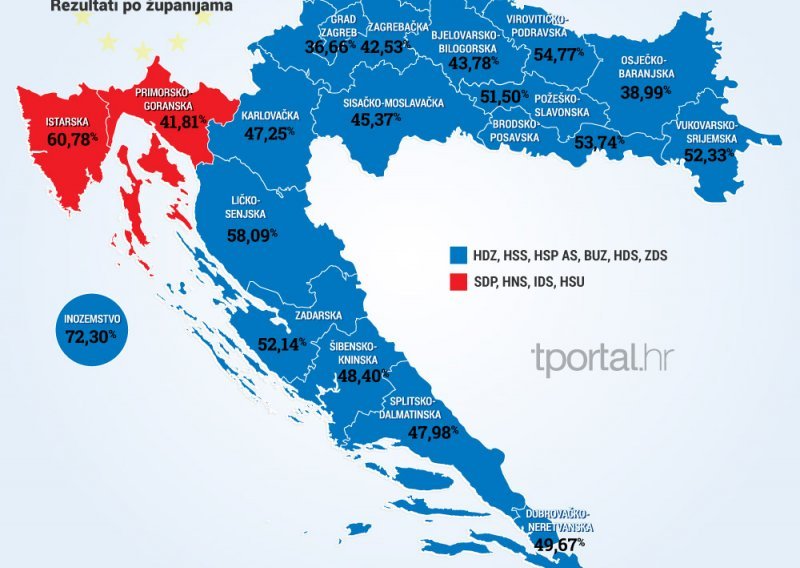 HDZ-ova lista pobijedila u Zagrebu i 16 županija, SDP-ova u četiri