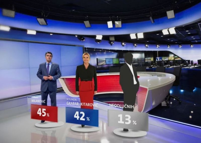 Posljednje predizborno istraživanje: Milanović osvaja 45 posto, Grabar Kitarović 42 posto