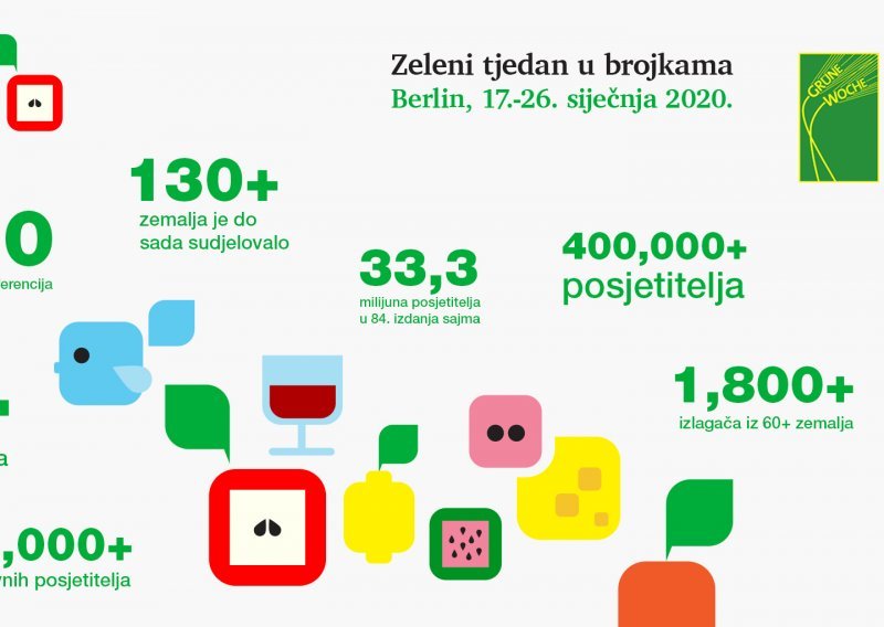 16. i 17. siječnja ključni dani za hrvatsko partnerstvo na Zelenom tjednu