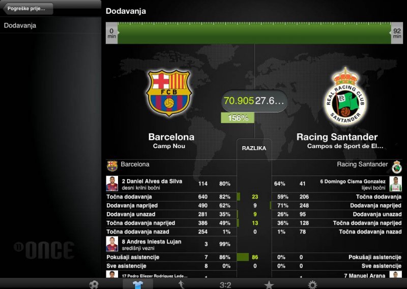 ONCE football - revolucija u sportskoj statistici