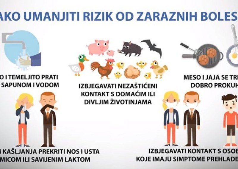 Ministarstvo zdravstva objavilo video i letak; sve što treba znati o koronavirusu