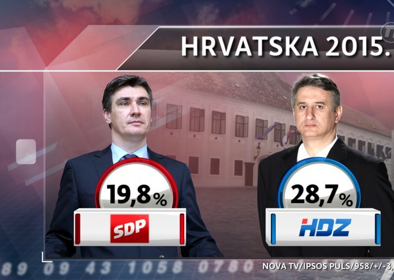 HDZ i dalje ispred SDP-a