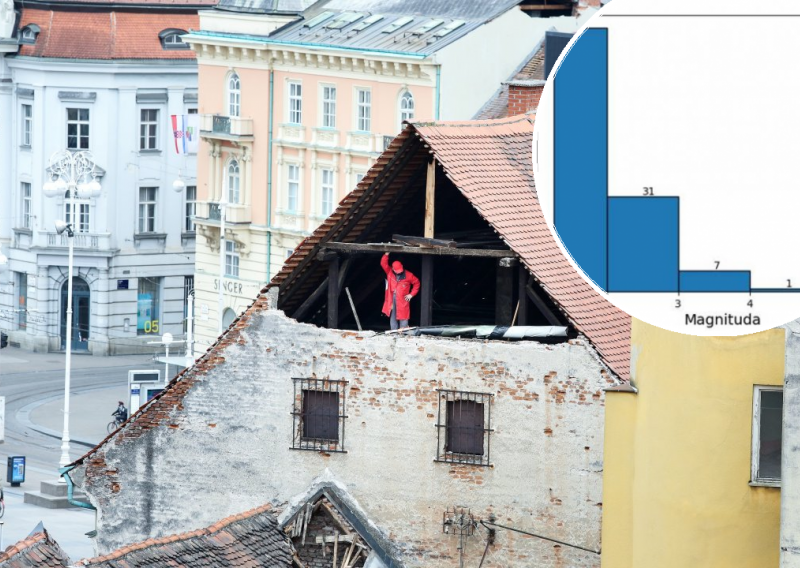 Znate li koliko je potresa treslo Zagreb od onog kobnog jutra 22. ožujka?
