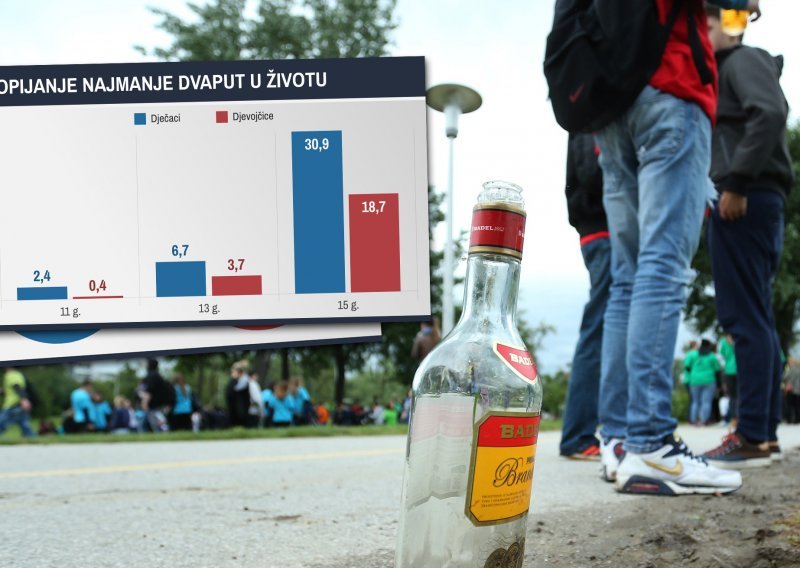 Zabrinjavajući podaci: Mladi u Hrvatskoj skloni alkoholu i pušenju te pretilosti