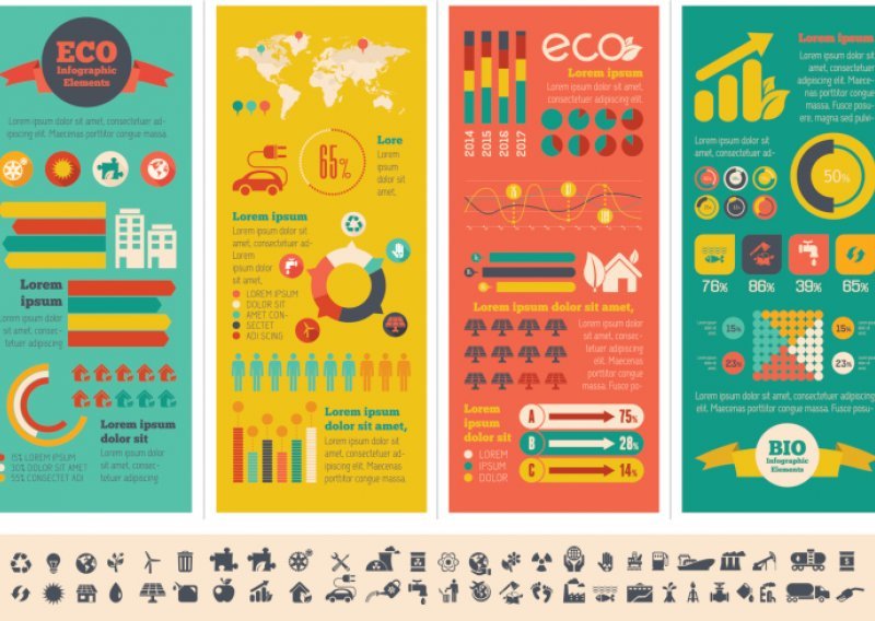 Kako najbolje pokazati povijest infografika? Infografikom