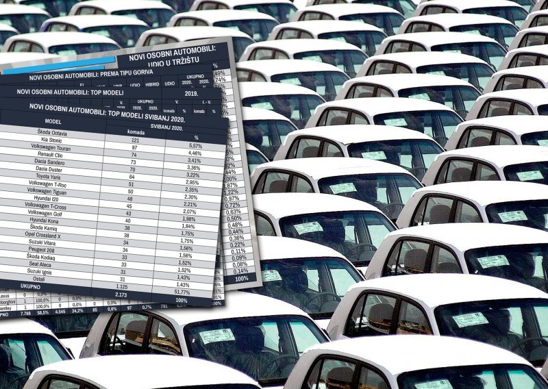 Prodaja novih automobila u Hrvatskoj: Pad prodaje od 76 posto u odnosu na prošlogodišnji svibanj!