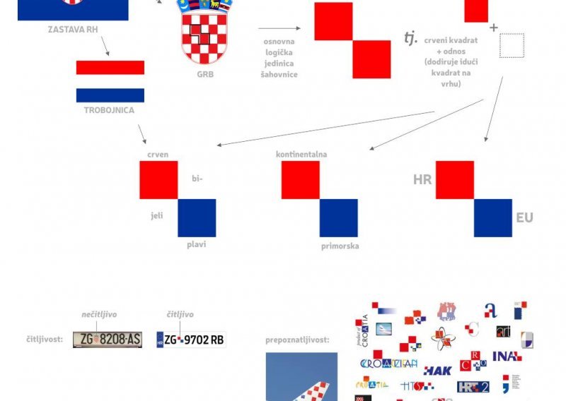 Ovako je Ostojić trebao građanima prezentirati novu tablicu