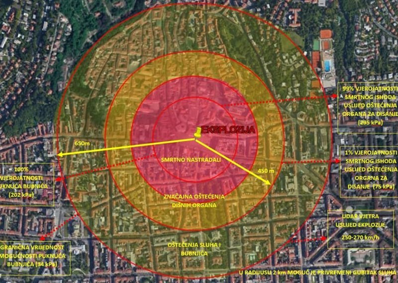 Ovakve bi bile posljedice u Zagrebu da se u metropoli dogodila eksplozija poput one u Bejrutu