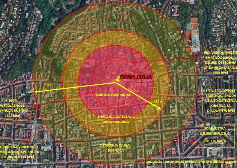 Ovakve bi bile posljedice u Zagrebu da se u metropoli dogodila eksplozija poput one u Bejrutu