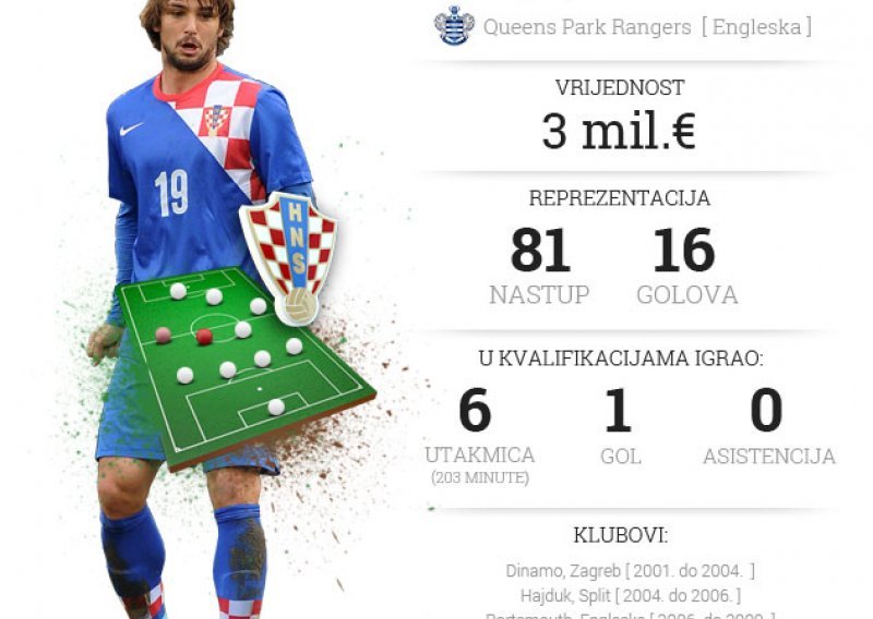 Niko Kranjčar - igrač 'finog kova'