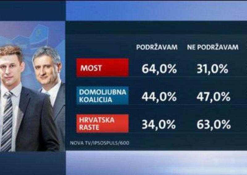 Što o prijedlogu Bože Petrova misle građani?