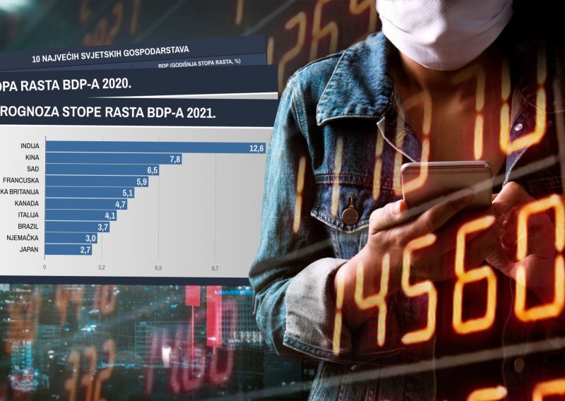 Pogledajte kako su najmoćnije svjetske ekonomske sile pregrmile pandemijsku godinu i kakve su prognoze za 2021.