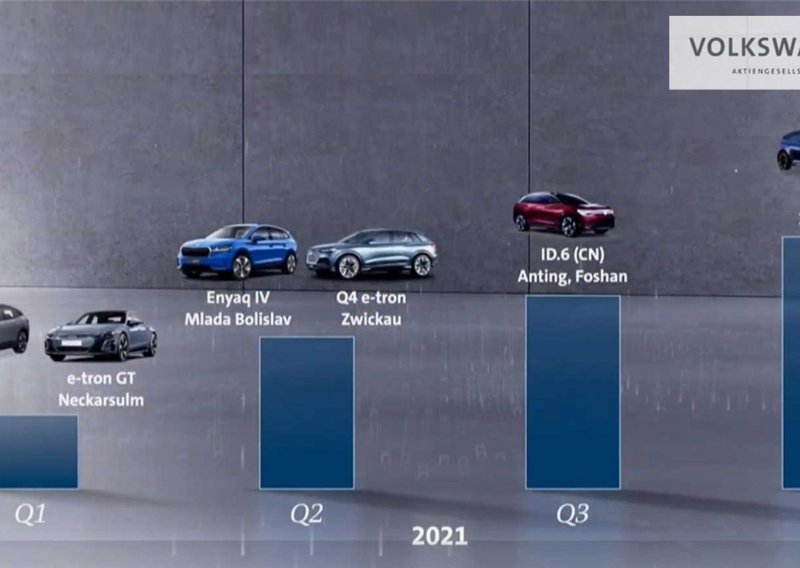 [FOTO] Volkswagen grupa namjerava koristiti model platforme za buduće tehnologije